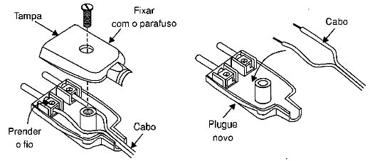 Colocando um plugue novo num cabo interrompido ou se o plugue original tiver problemas. Colocando um plugue novo num cabo interrompido ou se o plugue original tiver problemas.