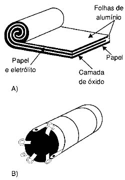 Para ocupar menos espaço, os capacitores de alumínio são fabricados com folhas flexíveis enroladas. 