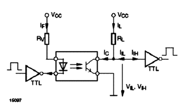 Sinal retirado do coletor do foto-transistor do acoplador óptico. Sinal retirado do coletor do foto-transistor do acoplador óptico.