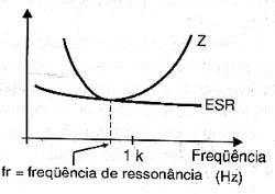 Freqüência de ressonância. Freqüência de ressonância.