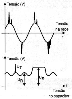 Surtos e transientes que devem ser evitados. Surtos e transientes que devem ser evitados.