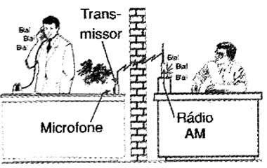 Sinais do transmissor atravessam paredes. Sinais do transmissor atravessam paredes.