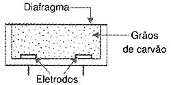 Estrutura de um microfone de carvão. Estrutura de um microfone de carvão.