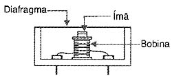 Estrutura de um microfone dinâmico. Estrutura de um microfone dinâmico.