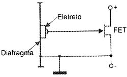 Diagrama do microfone de eletreto. 