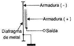 Estrutura de microfone capacitivo. 