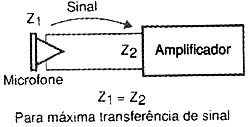 Importância do casamento de impedâncias. Importância do casamento de impedâncias.