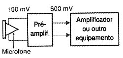 Conexão de um pré-amplificador Conexão de um pré-amplificador