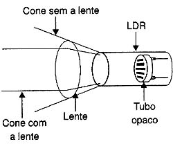 Montagem do sensor em tubo opaco com uma lente. Montagem do sensor em tubo opaco com uma lente.