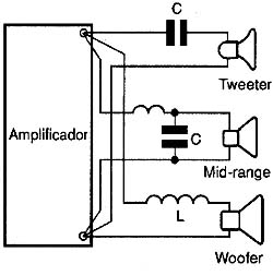 Colocação dos filtros para os três alto-falantes. Colocação dos filtros para os três alto-falantes.
