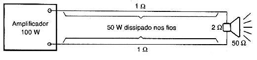 O fio comprido é uma resistência em série com o auto-falante. O fio comprido é uma resistência em série com o auto-falante.