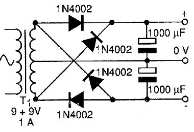 Fonte simétrica. 