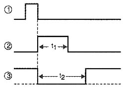 Formas de ondas nos pontos 1, 2 e 3. 