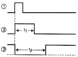 Formas de ondas nos pinos 1, 2 e 3. 