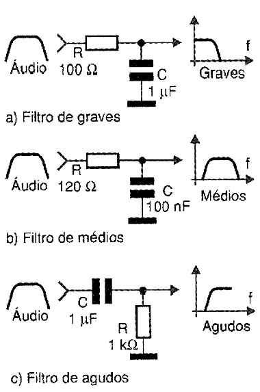 Circuito para os três filtros. Circuito para os três filtros.