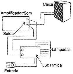 Ligação do sistema para teste e uso. Ligação do sistema para teste e uso.