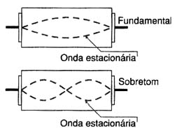 Cristais de quartzo: ondas estacionárias na freqüência de ressonância. Cristais de quartzo: ondas estacionárias na freqüência de ressonância.
