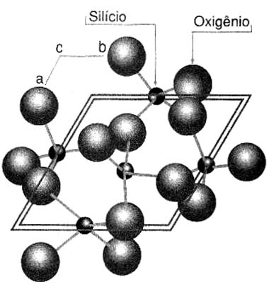 Estrutura cristalina de um cristal de quartzo. Estrutura cristalina de um cristal de quartzo.