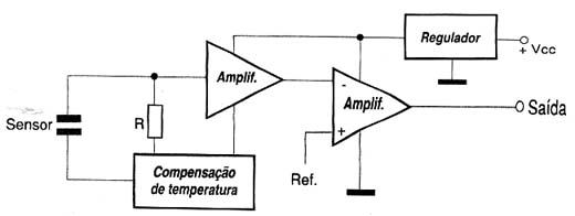 Circuito típico para um sensor piroelétrico. 