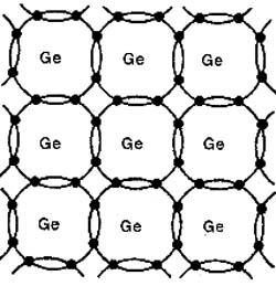 Estrutura de um cristal semicondutor de germânio. Estrutura de um cristal semicondutor de germânio.