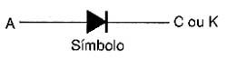 Símbolo elétrico do diodo. Símbolo elétrico do diodo.