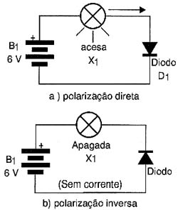 Ligações de diodo em série com a lâmpada. Ligações de diodo em série com a lâmpada.
