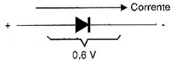 Polarização direta de um diodo de Si. 