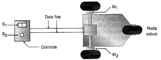 Aplicação do controle de dois motores num pequeno robô. Aplicação do controle de dois motores num pequeno robô.