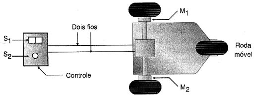 Aplicação do controle de dois motores num pequeno robô. 