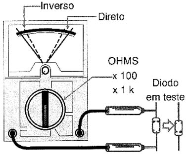 Teste de um diodo com multímetro. 