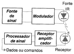 Diagrama de blocos Diagrama de blocos