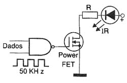 Excitando um LED IR. Excitando um LED IR.