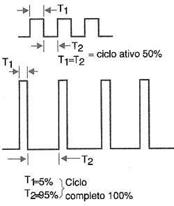 Aumentando a corrente em ciclos menores. Aumentando a corrente em ciclos menores.