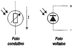 Figura 1 