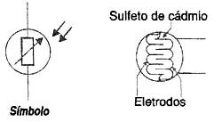 Figura 3 Figura 3