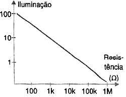 Figura 4 