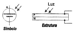 Figura 5 Figura 5
