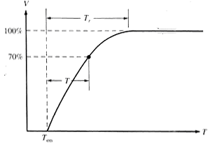 Figura 6 - Existe um intervalo de tempo necessário para a saída do sensor se Figura 6 - Existe um intervalo de tempo necessário para a saída do sensor se