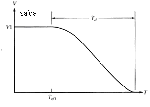 Figura 7 - A resposta na variação negativa pode ser diferente da que ocorre na variação positiva. Figura 7 - A resposta na variação negativa pode ser diferente da que ocorre na variação positiva.
