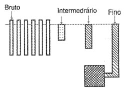 Geometrias especiais para ajustes das tolerâncias. Geometrias especiais para ajustes das tolerâncias.