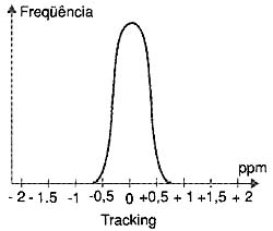 Distribuição próxima do tracking de TCR. Distribuição próxima do tracking de TCR.