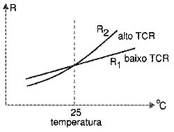 Resistores com os valores alterados devido ao autoaquecimento. Resistores com os valores alterados devido ao autoaquecimento.