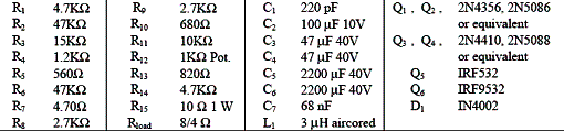  Os resistores são de 1/8 W salvo indicação em copntrário, e as tensões de operação dos capacitores indicadas são mínimas. Para os capacitores eletrolíticos deve ser observada a polaridade. Os capacitores menores podem ser cerâmicos.             