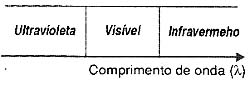 Gráfico das radiações Gráfico das radiações