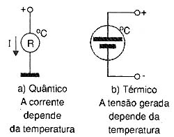 Categorias de sensores: quântico e térmico Categorias de sensores: quântico e térmico