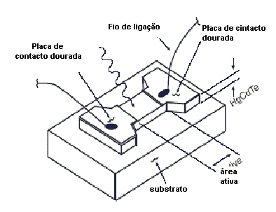 Detector foto-condutivo Detector foto-condutivo