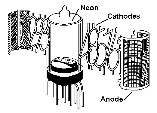Os tubos Nixie ou Fluorescentes. Os tubos Nixie ou Fluorescentes.