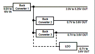Figura 2 - Configuração dos reguladores numa aplicação típica. 
