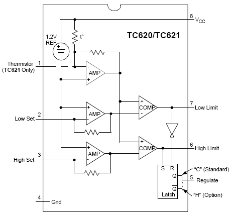 Figura 1 - Diagrama de blocos para os sensores de temperatura TC620 e TC621. Figura 1 - Diagrama de blocos para os sensores de temperatura TC620 e TC621.