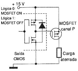 Figura 2 Figura 2